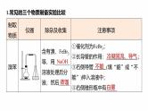 专题八　选择题专攻3　有机化学实验--2025年高考化学大二轮专题复习课件+讲义+专练