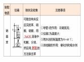 专题八　选择题专攻3　有机化学实验--2025年高考化学大二轮专题复习课件+讲义+专练