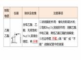 专题八　选择题专攻3　有机化学实验--2025年高考化学大二轮专题复习课件+讲义+专练