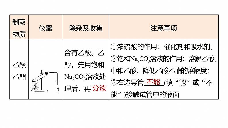 专题八　选择题专攻3　有机化学实验--2025年高考化学大二轮专题课件第4页