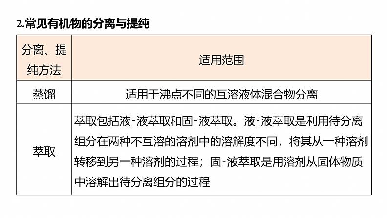 专题八　选择题专攻3　有机化学实验--2025年高考化学大二轮专题课件第7页