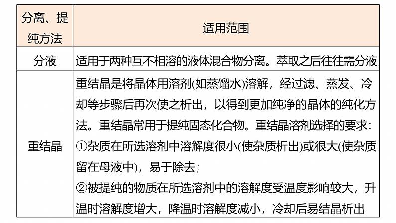 专题八　选择题专攻3　有机化学实验--2025年高考化学大二轮专题课件第8页