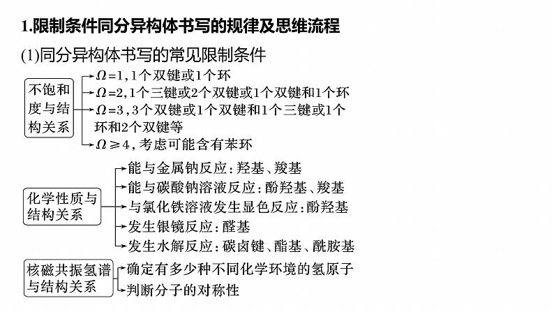 专题八　主观题突破2　限制条件同分异构体的书写--2025年高考化学大二轮专题课件第3页