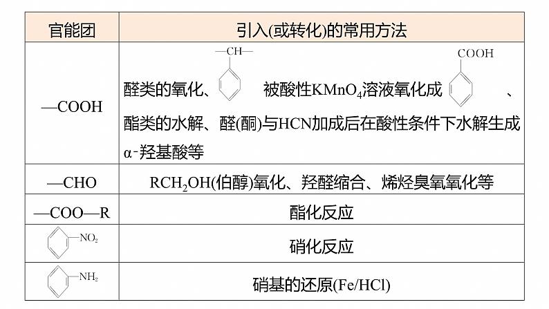 专题八　主观题突破3　有机“微流程”合成路线的设计--2025年高考化学大二轮专题课件第4页