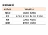 专题八　主观题突破3　有机“微流程”合成路线的设计--2025年高考化学大二轮专题复习课件+讲义+专练