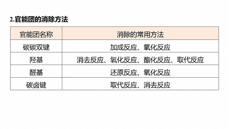 专题八　主观题突破3　有机“微流程”合成路线的设计--2025年高考化学大二轮专题课件第5页