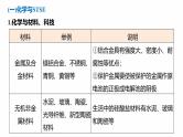 专题二　选择题专攻1　化学与STSE、传统文化--2025年高考化学大二轮专题复习课件+讲义+专练