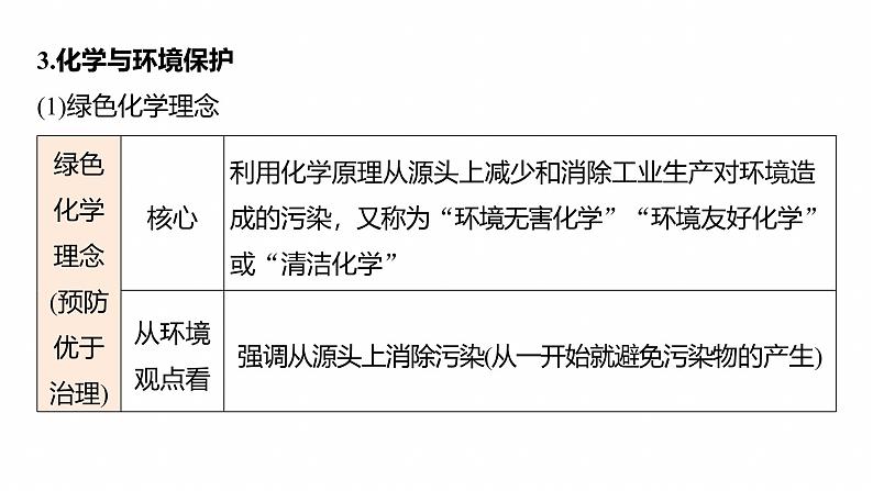 专题二　选择题专攻1　化学与STSE、传统文化--2025年高考化学大二轮专题课件第8页