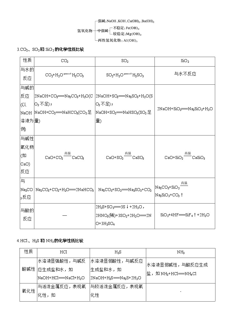 专题二　选择题专攻2　常见无机物的性质、转化及应用--2025年高考化学大二轮专题复习（学生版）第3页