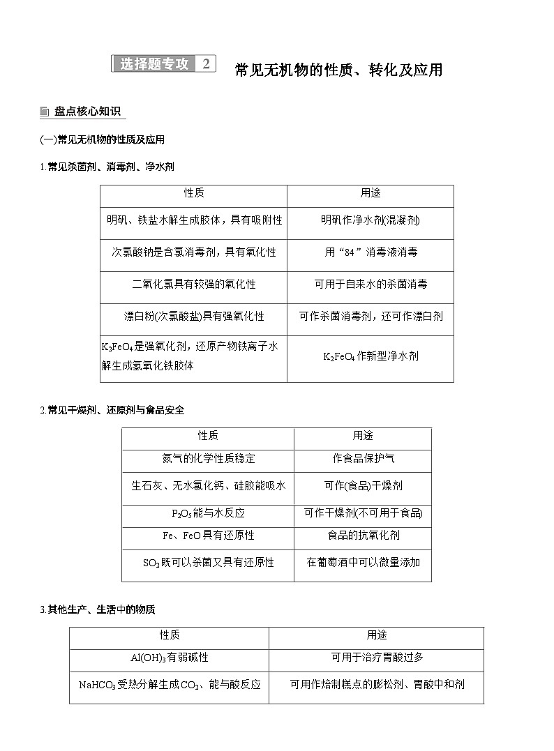 专题二　选择题专攻2　常见无机物的性质、转化及应用--2025年高考化学大二轮专题复习（教师版）第1页