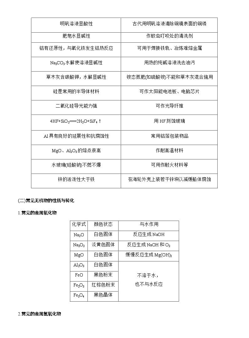 专题二　选择题专攻2　常见无机物的性质、转化及应用--2025年高考化学大二轮专题复习（教师版）第2页