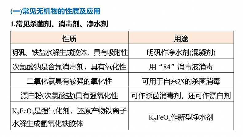 专题二　选择题专攻2　常见无机物的性质、转化及应用--2025年高考化学大二轮专题课件第3页