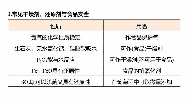 专题二　选择题专攻2　常见无机物的性质、转化及应用--2025年高考化学大二轮专题课件第4页