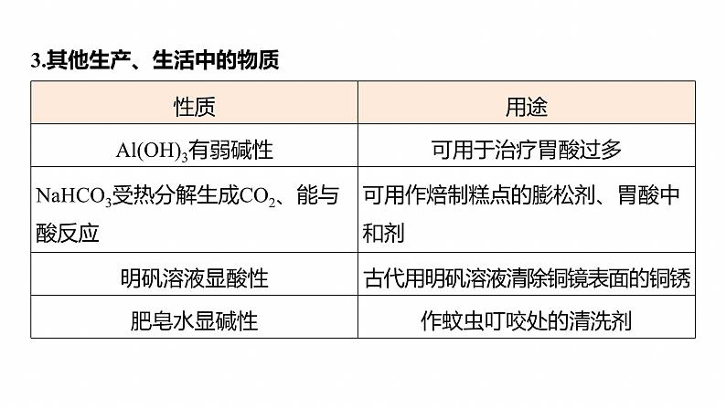 专题二　选择题专攻2　常见无机物的性质、转化及应用--2025年高考化学大二轮专题课件第5页