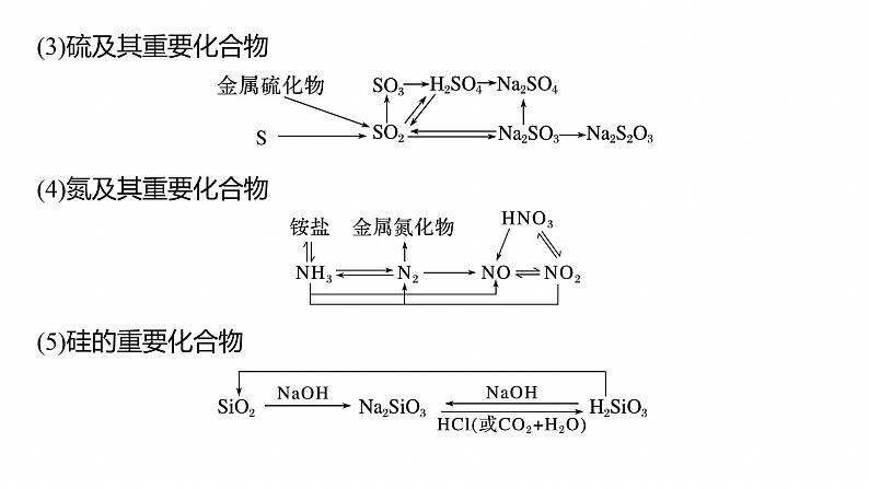 专题二　选择题专攻3　无机化工微流程--2025年高考化学大二轮专题课件第5页