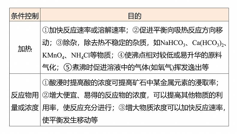 专题六　主观题突破2　化工生产中物质转化条件的控制--2025年高考化学大二轮专题课件第4页