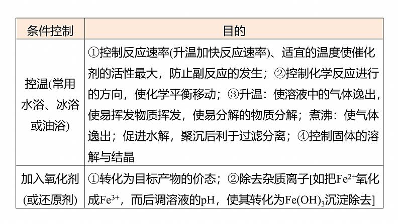 专题六　主观题突破2　化工生产中物质转化条件的控制--2025年高考化学大二轮专题课件第5页