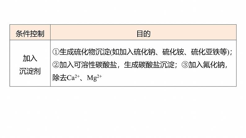 专题六　主观题突破2　化工生产中物质转化条件的控制--2025年高考化学大二轮专题课件第6页