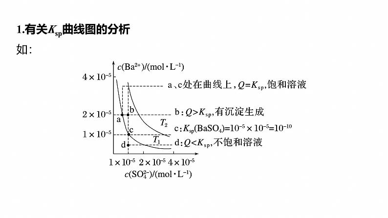 专题六　选择题专攻3　沉淀溶解平衡、络合平衡图像的分析应用--2025年高考化学大二轮专题课件第3页