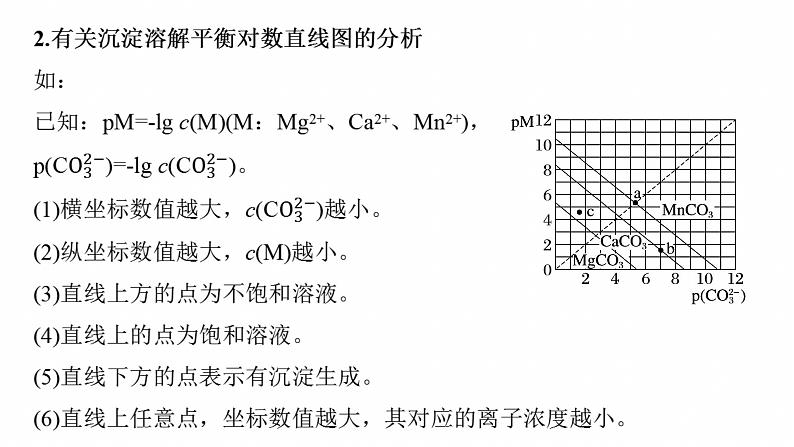 专题六　选择题专攻3　沉淀溶解平衡、络合平衡图像的分析应用--2025年高考化学大二轮专题课件第5页