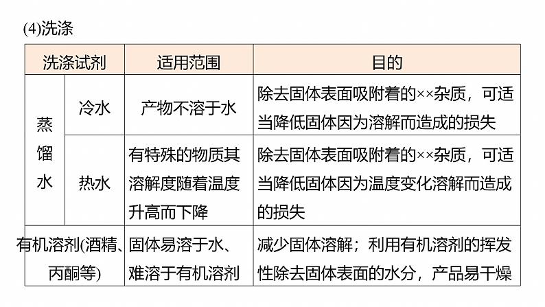 专题六　主观题突破3　化工生产中物质的分离与提纯--2025年高考化学大二轮专题课件第4页