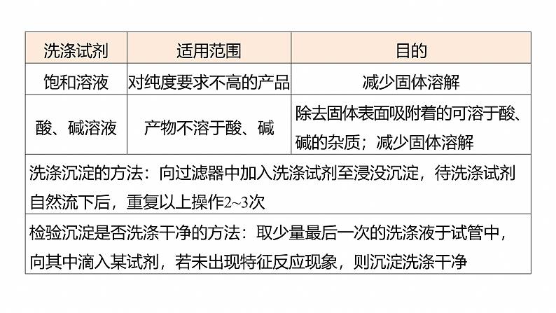 专题六　主观题突破3　化工生产中物质的分离与提纯--2025年高考化学大二轮专题课件第5页