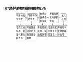 专题七　大题突破3　化学综合实验--2025年高考化学大二轮专题复习课件+讲义+专练