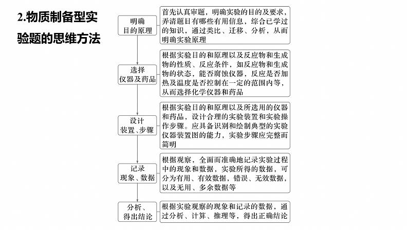 专题七　大题突破3　化学综合实验--2025年高考化学大二轮专题课件第5页