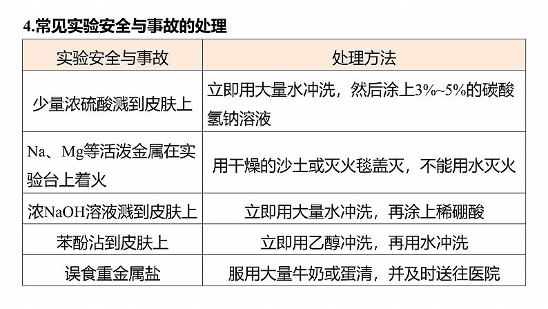 专题七　选择题专攻1　常用实验仪器、试剂保存、实验安全--2025年高考化学大二轮专题课件第8页