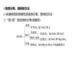 专题七　选择题专攻2　物质的分离与提纯--2025年高考化学大二轮专题复习课件+讲义+专练