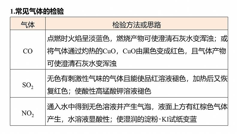 专题七　选择题专攻3　物质的检验与鉴别--2025年高考化学大二轮专题课件第3页