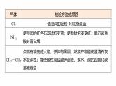 专题七　选择题专攻3　物质的检验与鉴别--2025年高考化学大二轮专题复习课件+讲义+专练