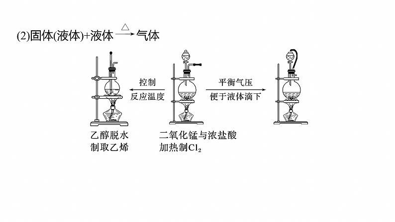 专题七　选择题专攻4　装置图型实验方案的评价--2025年高考化学大二轮专题课件第4页