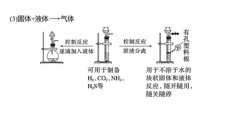 专题七　选择题专攻4　装置图型实验方案的评价--2025年高考化学大二轮专题课件第5页