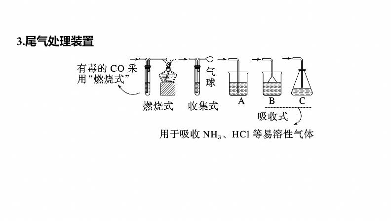 专题七　选择题专攻4　装置图型实验方案的评价--2025年高考化学大二轮专题课件第7页