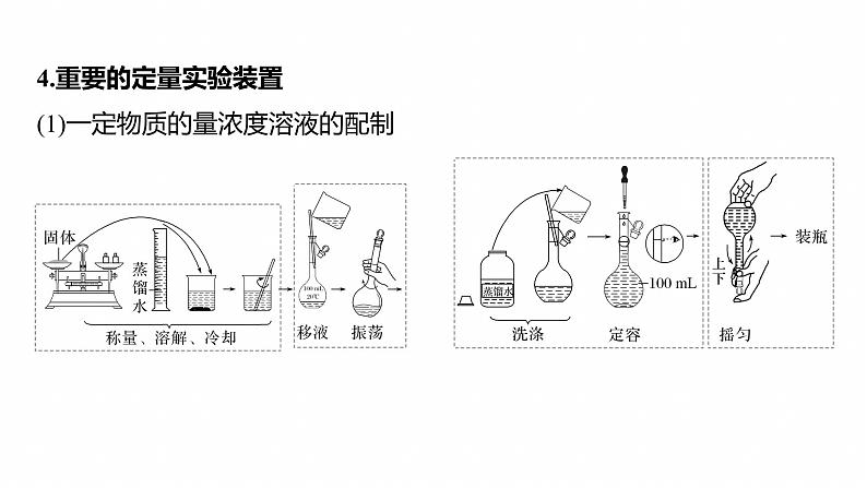 专题七　选择题专攻4　装置图型实验方案的评价--2025年高考化学大二轮专题课件第8页