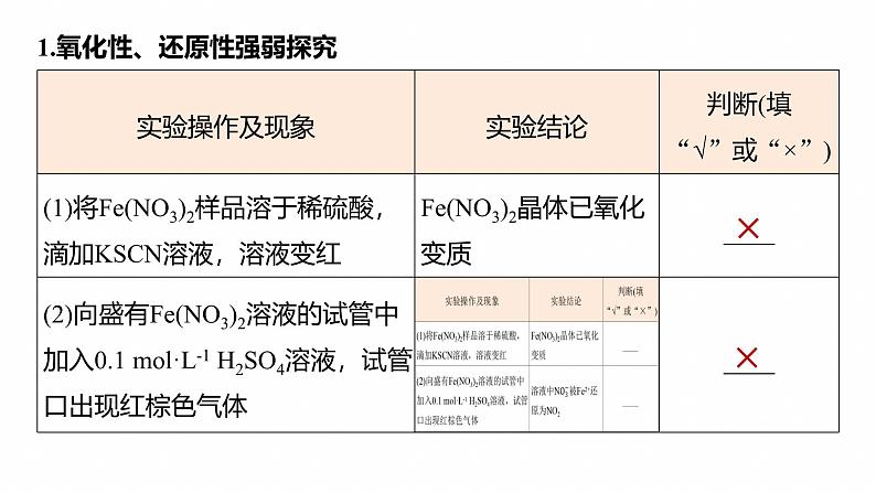 专题七　选择题专攻5　表格型实验方案的评价--2025年高考化学大二轮专题课件第3页