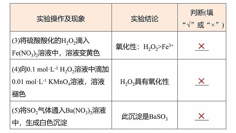 专题七　选择题专攻5　表格型实验方案的评价--2025年高考化学大二轮专题课件第4页