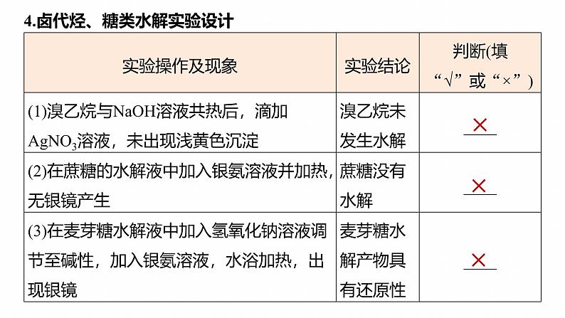 专题七　选择题专攻5　表格型实验方案的评价--2025年高考化学大二轮专题课件第8页