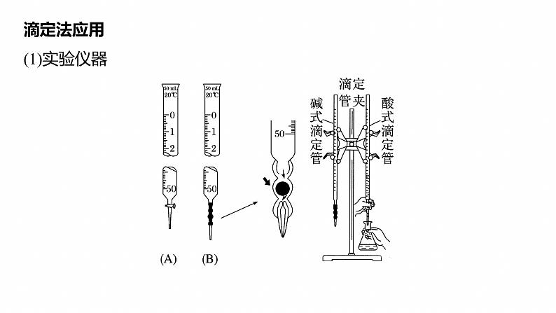 专题七　主观题突破1　滴定法的应用--2025年高考化学大二轮专题课件第3页