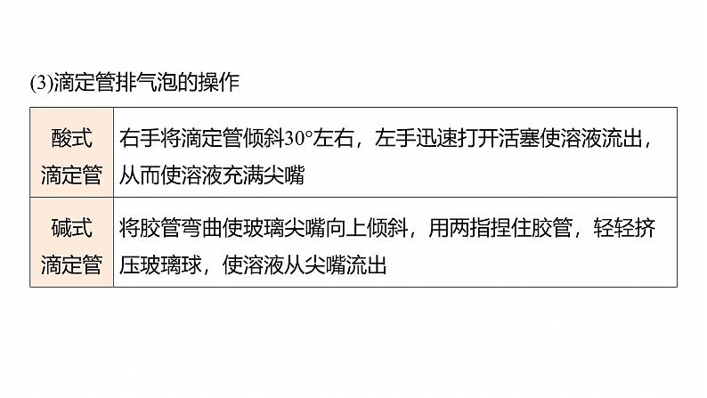 专题七　主观题突破1　滴定法的应用--2025年高考化学大二轮专题课件第5页