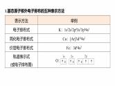专题三　主观题突破1　原子结构与性质、分子结构与性质--2025年高考化学大二轮专题复习课件+讲义+专练