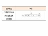 专题三　主观题突破1　原子结构与性质、分子结构与性质--2025年高考化学大二轮专题复习课件+讲义+专练