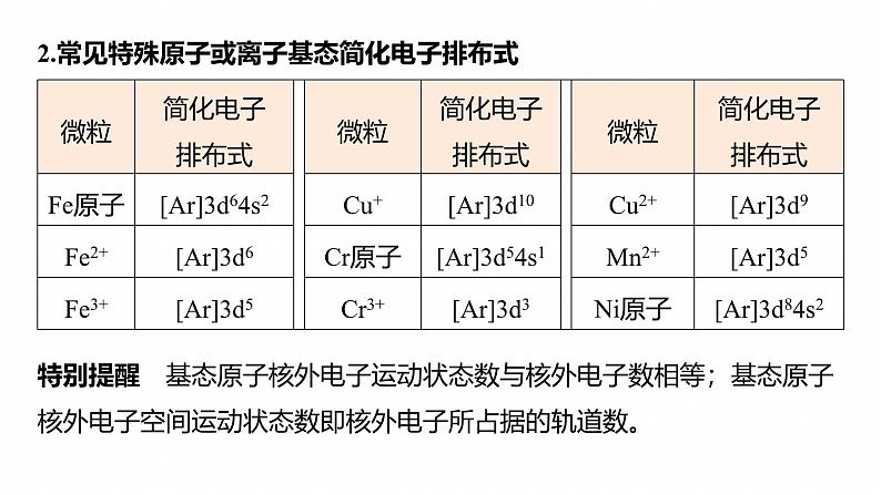 专题三　主观题突破1　原子(或离子)的核外电子排布--2025年高考化学大二轮专题课件第5页