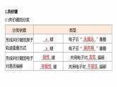 专题三　主观题突破3　化学键、杂化方式与空间结构　分子结构与性质--2025年高考化学大二轮专题复习课件+讲义+专练
