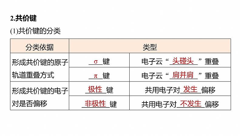 专题三　主观题突破3　化学键、杂化方式与空间结构　分子结构与性质--2025年高考化学大二轮专题课件第4页