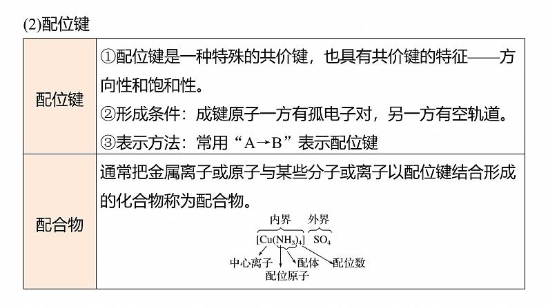 专题三　主观题突破3　化学键、杂化方式与空间结构　分子结构与性质--2025年高考化学大二轮专题课件第6页