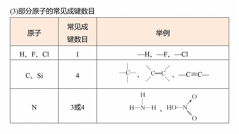 专题三　主观题突破3　化学键、杂化方式与空间结构　分子结构与性质--2025年高考化学大二轮专题课件第8页