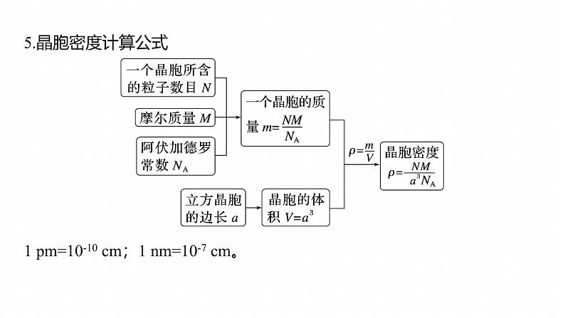 专题三　主观题突破4　晶体类型与性质　晶体结构--2025年高考化学大二轮专题课件第8页