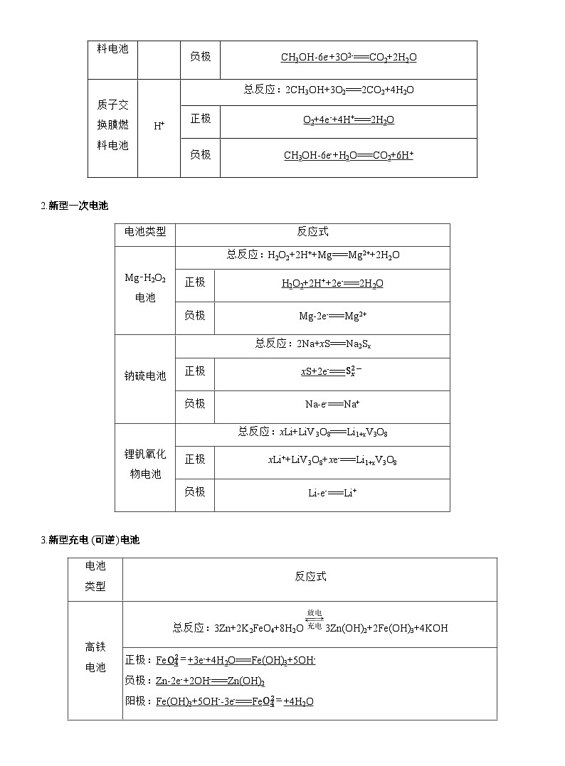 专题四　选择题专攻1　新型化学电源--2025年高考化学大二轮专题复习（教师版）第2页